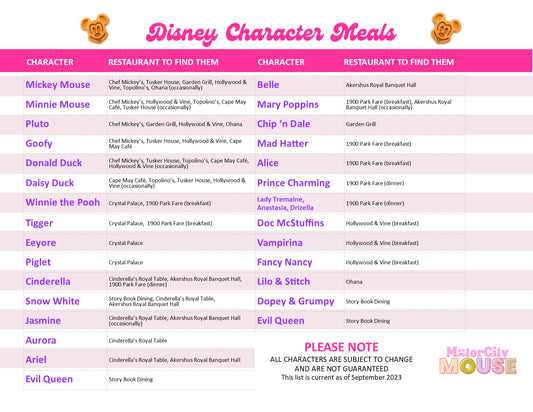 Character Meal Cheat Sheet